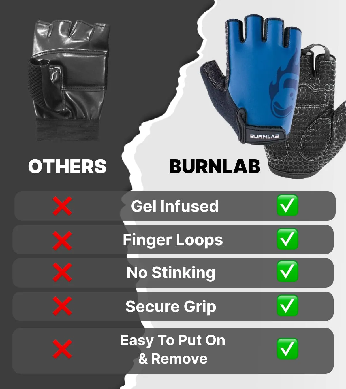 BURNLAB Flex Gym Gloves for Men and Women - Ideal for weightlifting, cycling, crossfit, offers good Grip and soft padding (Force White, Small)