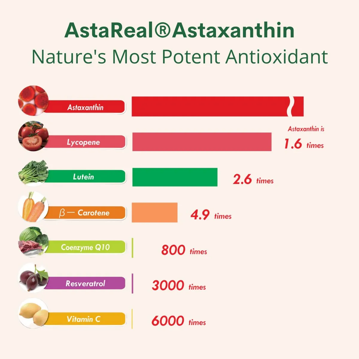 Double Wood Supplements Astaxanthin (AstaReal) 12mg 60 softgels