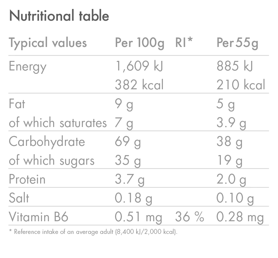 Energy Bar (Short Dated)