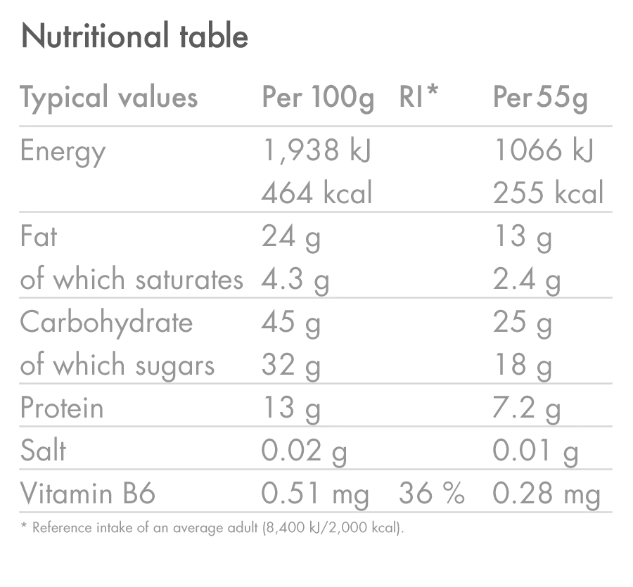 Energy Bar (Short Dated)