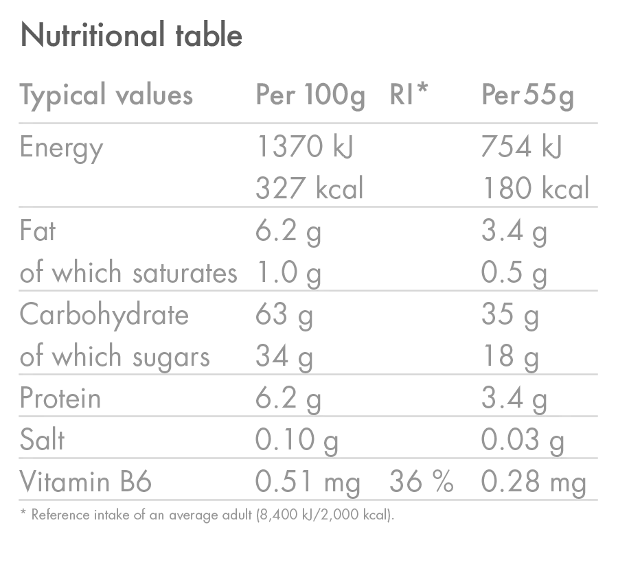 Energy Bar (Short Dated)