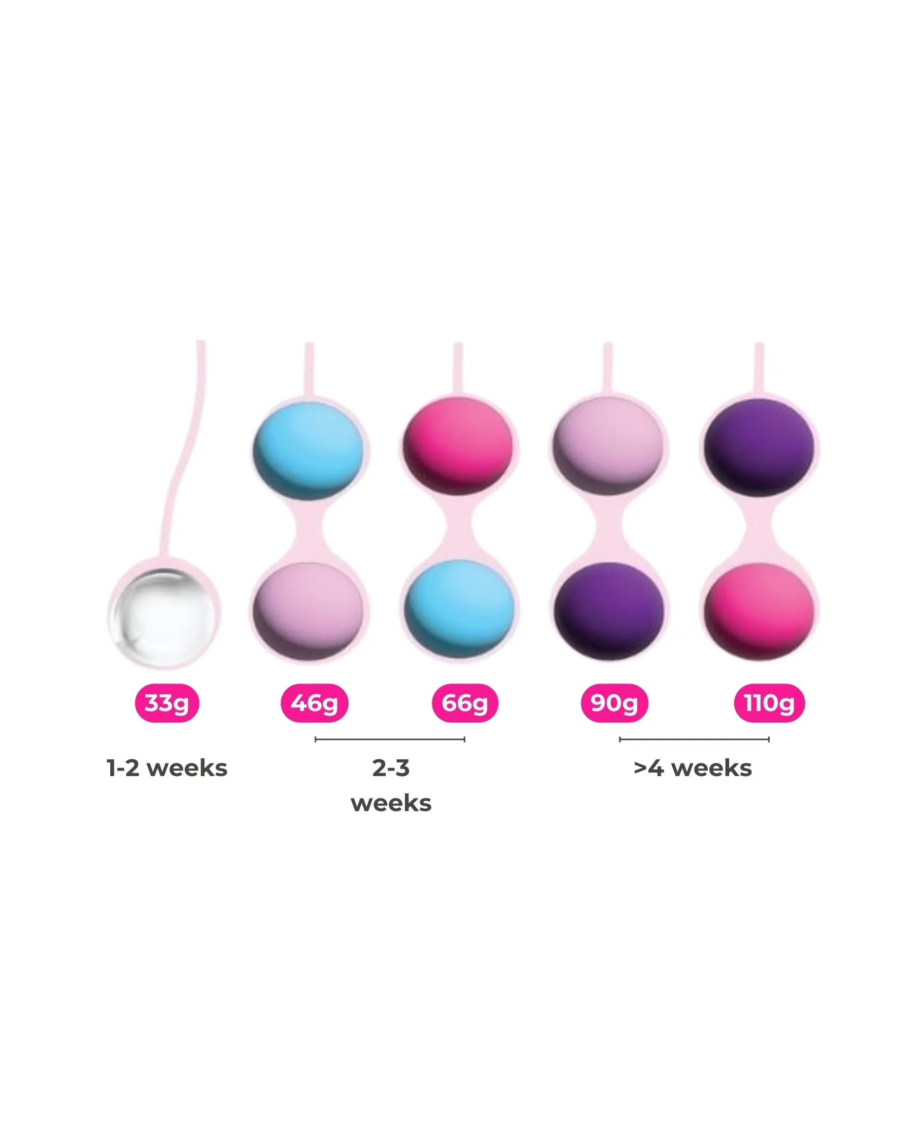 Gaia Kegel Balls (Wellness Set)