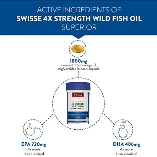 Swisse 4X Strength Fish Oil (1800mg Omega 3 In Single Capsule) Highest Fish Oil Strength - Recommended For Gym Goers & Active Individuals, 60 Capsules (1 Capsule Per Serving)