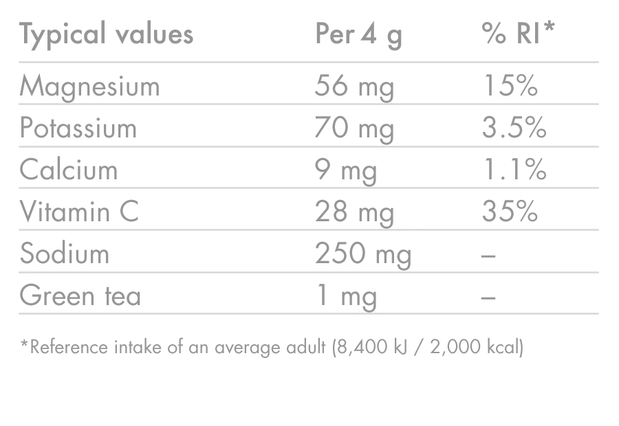 ZERO Twin Pack - Multi-flavour (Short-Dated)